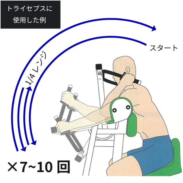 トレーニングメソッド01