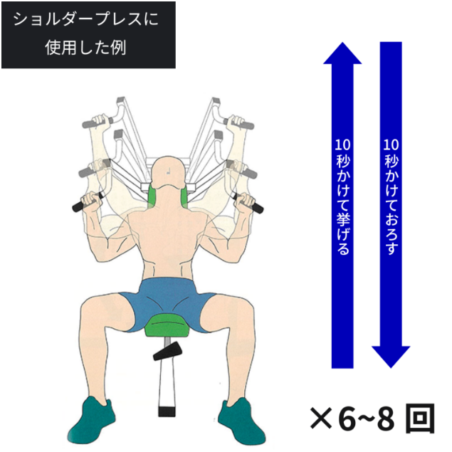 トレーニングメソッド02