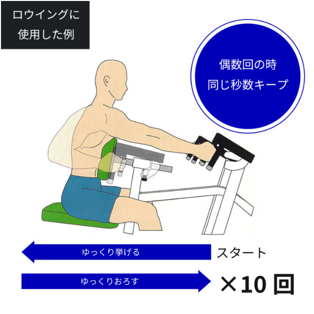 トレーニングメソッド04