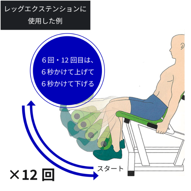 トレーニングメソッド05
